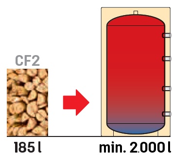 CHAUDIERE BOIS BUCHES KWB CLASSICFIRE CF2 38 KW