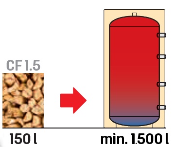 CHAUDIERE BOIS KWB CLASSICFIRE CF1.5 18 KW