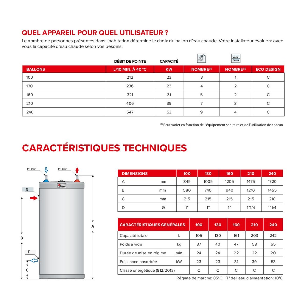 BOILER ACV COMFORT 160