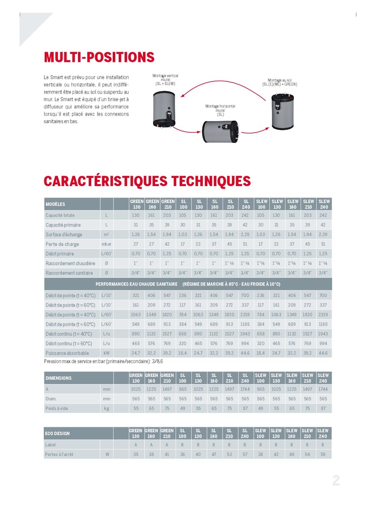 BOILER ACV SMART E 160