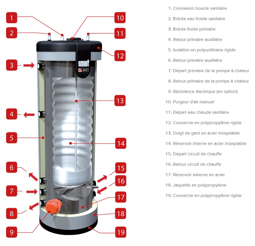 BOILER ACV SMART E PLUS 300