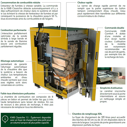 CHAUDIERE BOIS KWB CLASSICFIRE CF1.5 18 KW